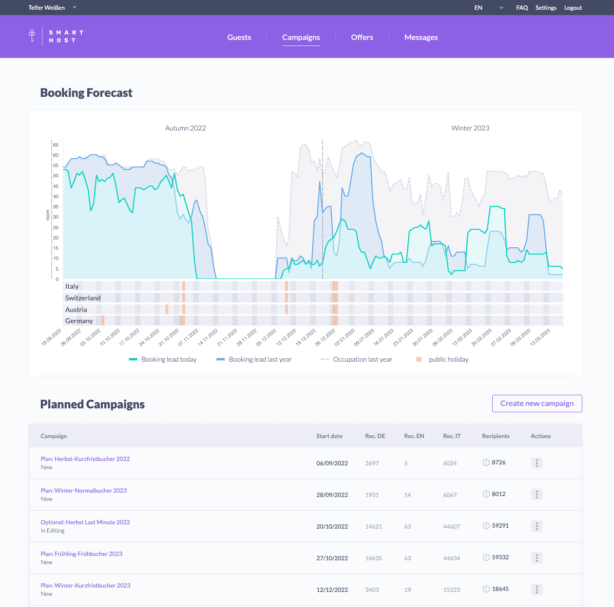 Smart Host product image 2