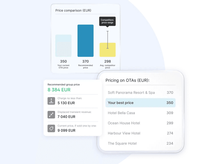 competative hotel rates image
