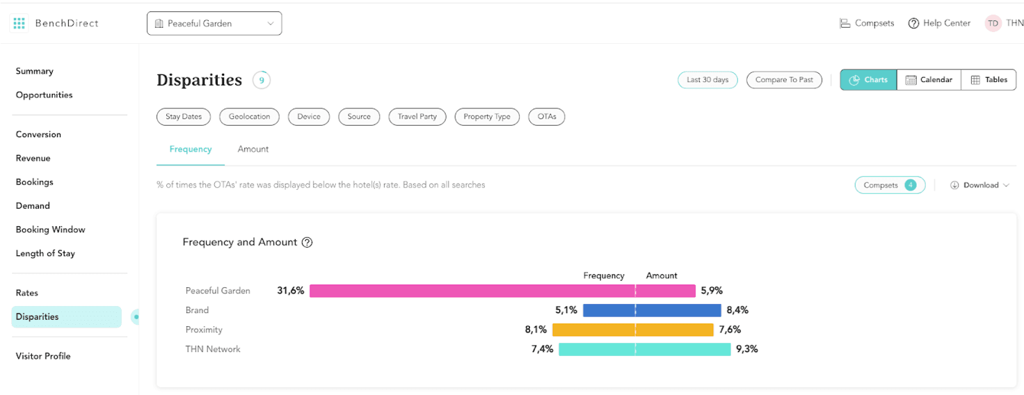 The Hotels Network product image 2