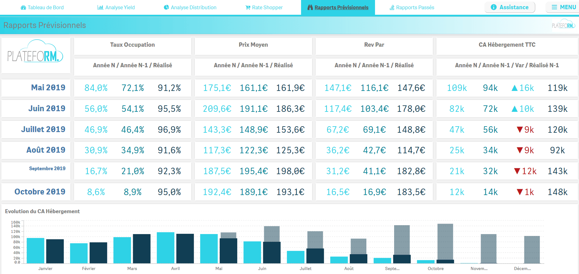 PlatefoRM product image 5