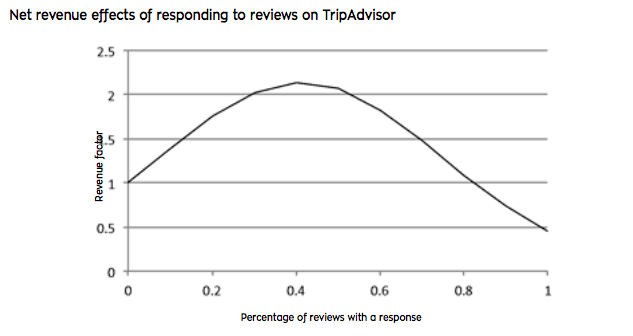 Screen Shot 2018 04 13 at 10 02 34 - imported from www.mews.com