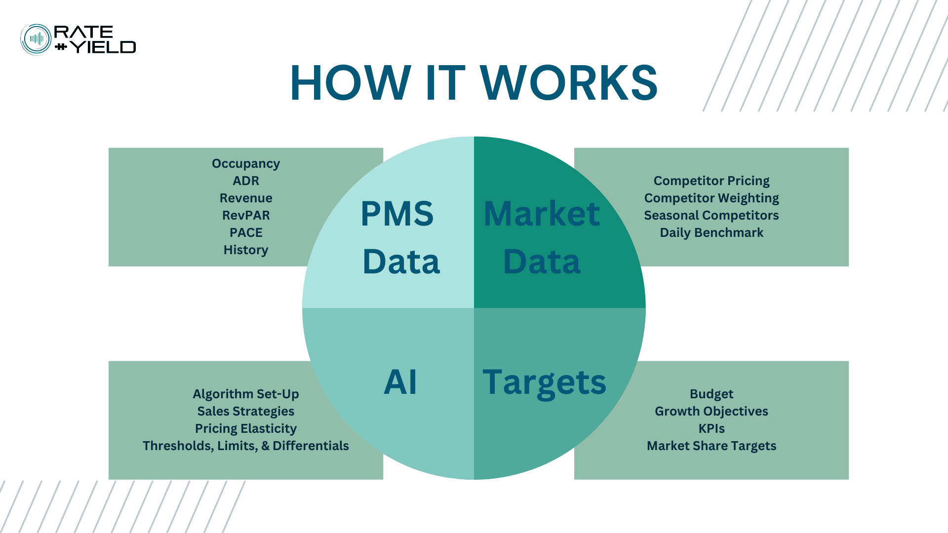 Rate Yield product image 2
