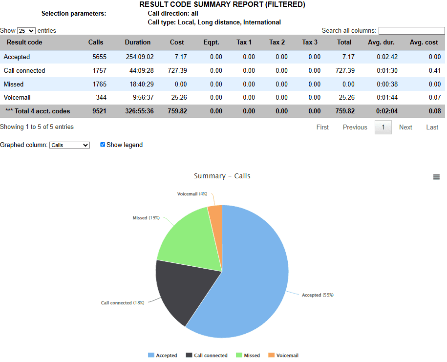 Genesis Call Accounting product image 1