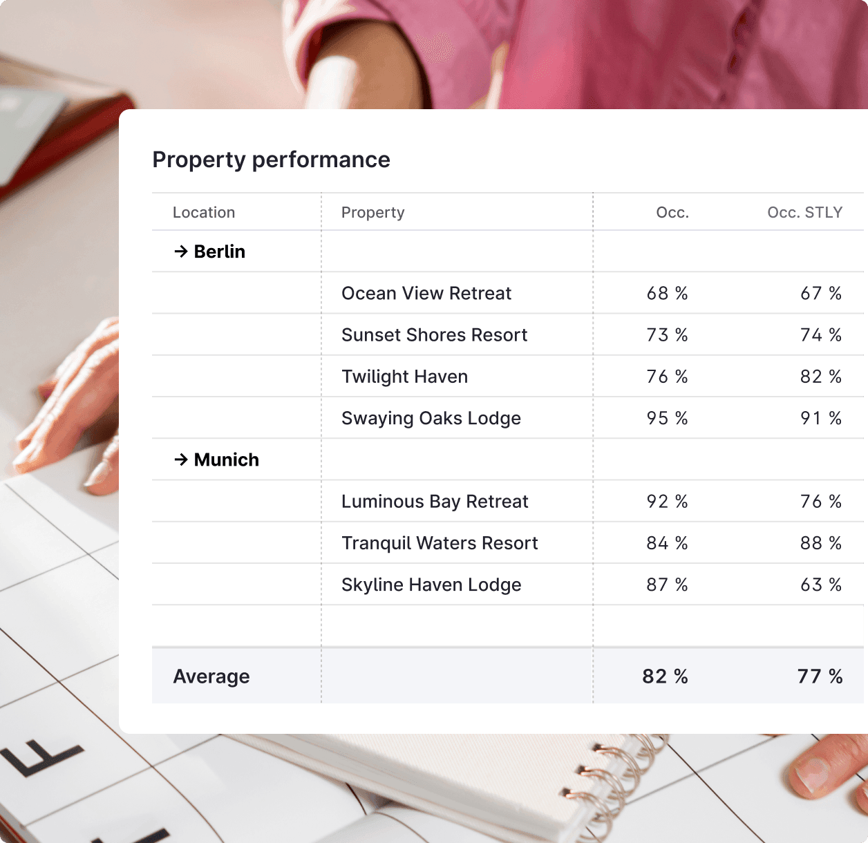 Manage more than one property