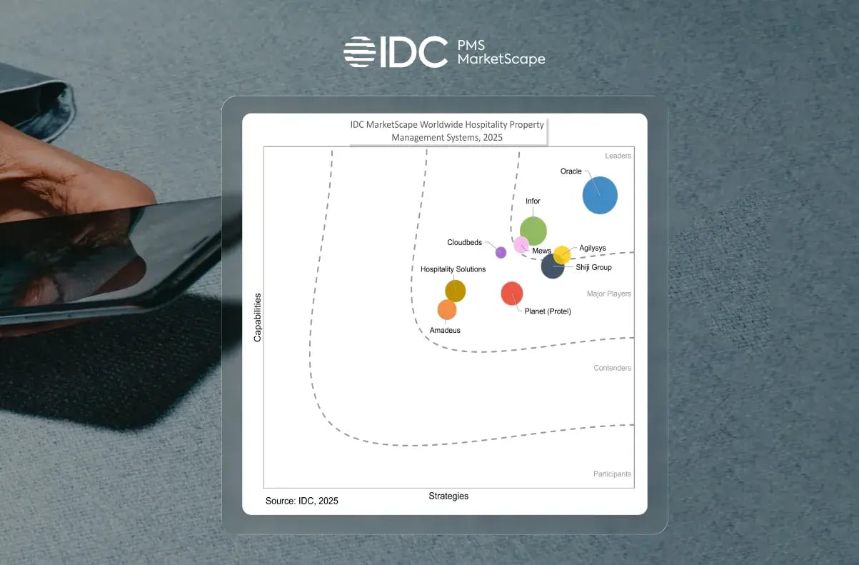 IDC MarketScape 2025 für PMS im Gastgewerbe weltweit thumbnail