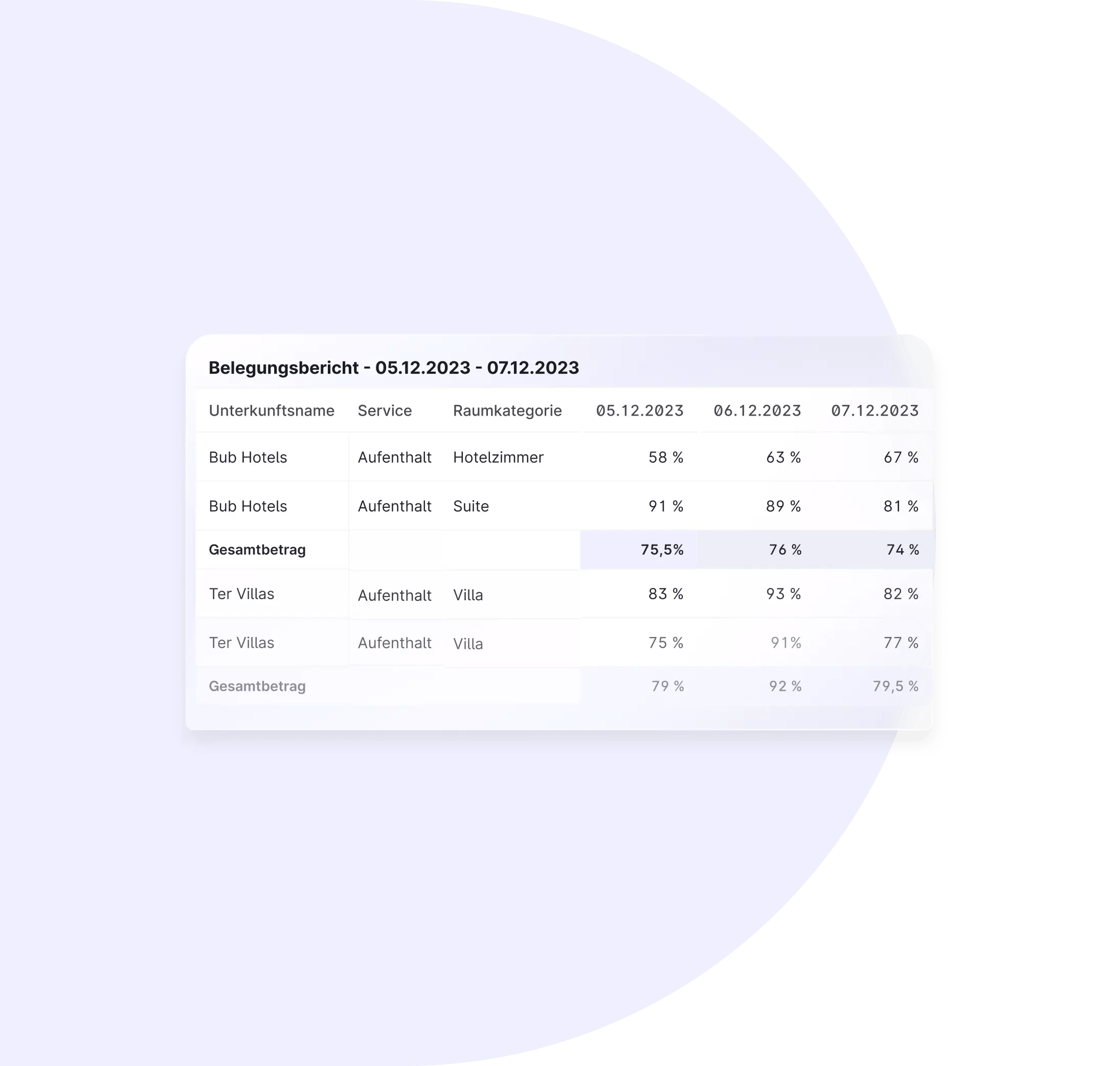 Interaktive Berichte 