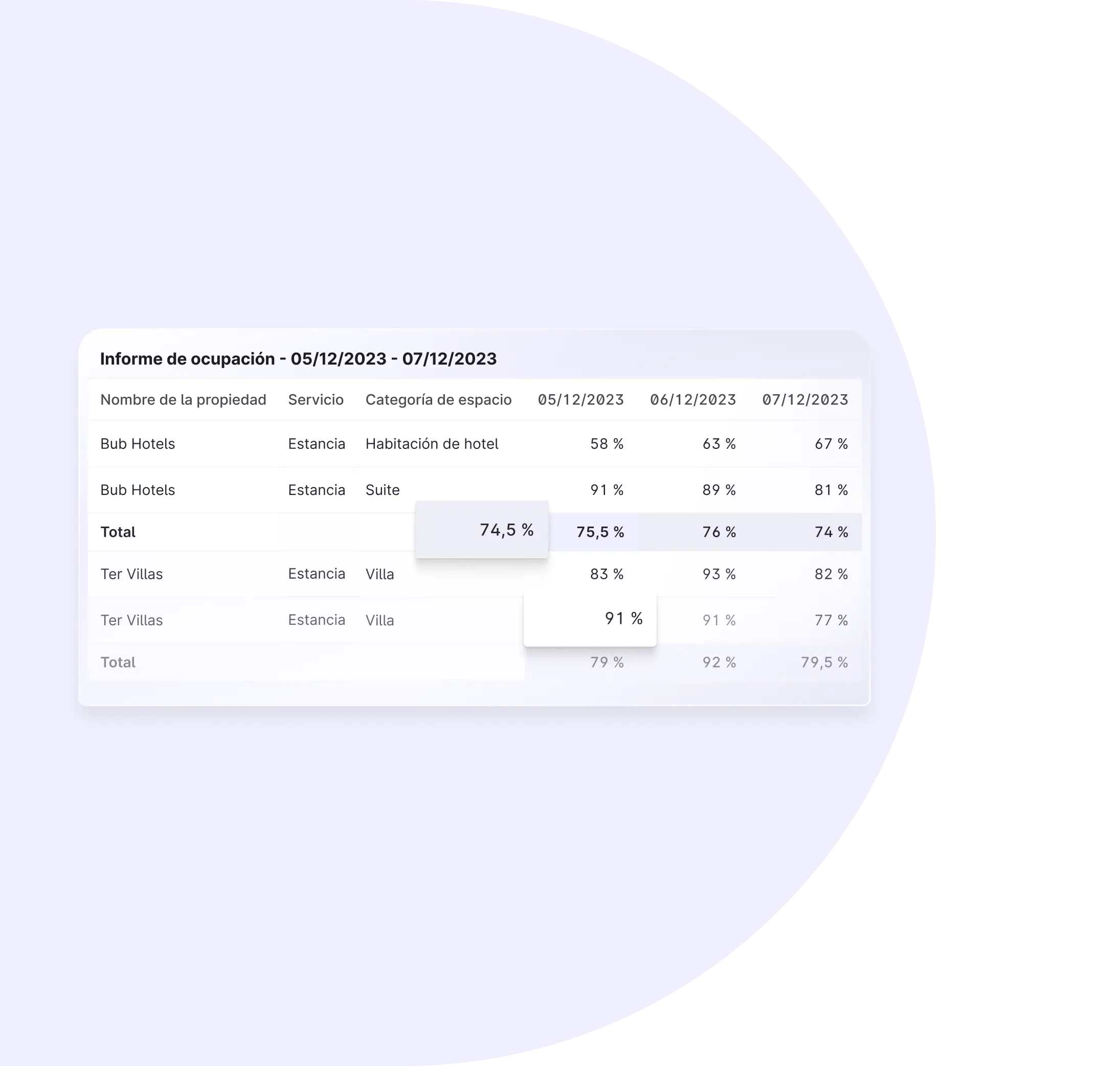 multi-properry-reports-es-x3