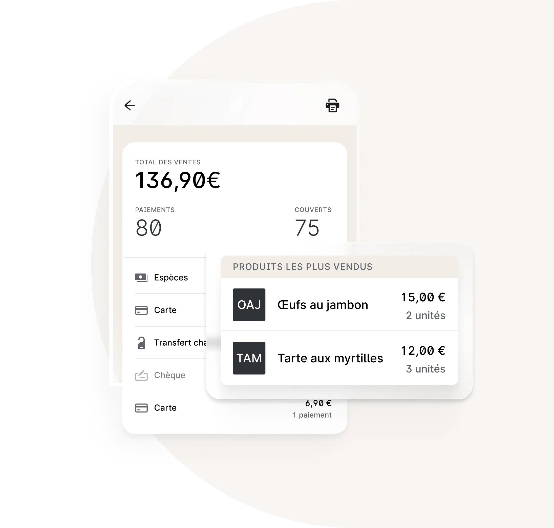 Rapports sur le portefeuille 