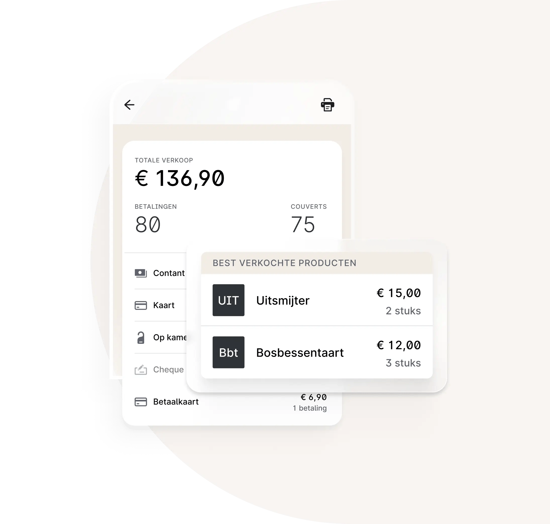 Rapporten op portfolioniveau 