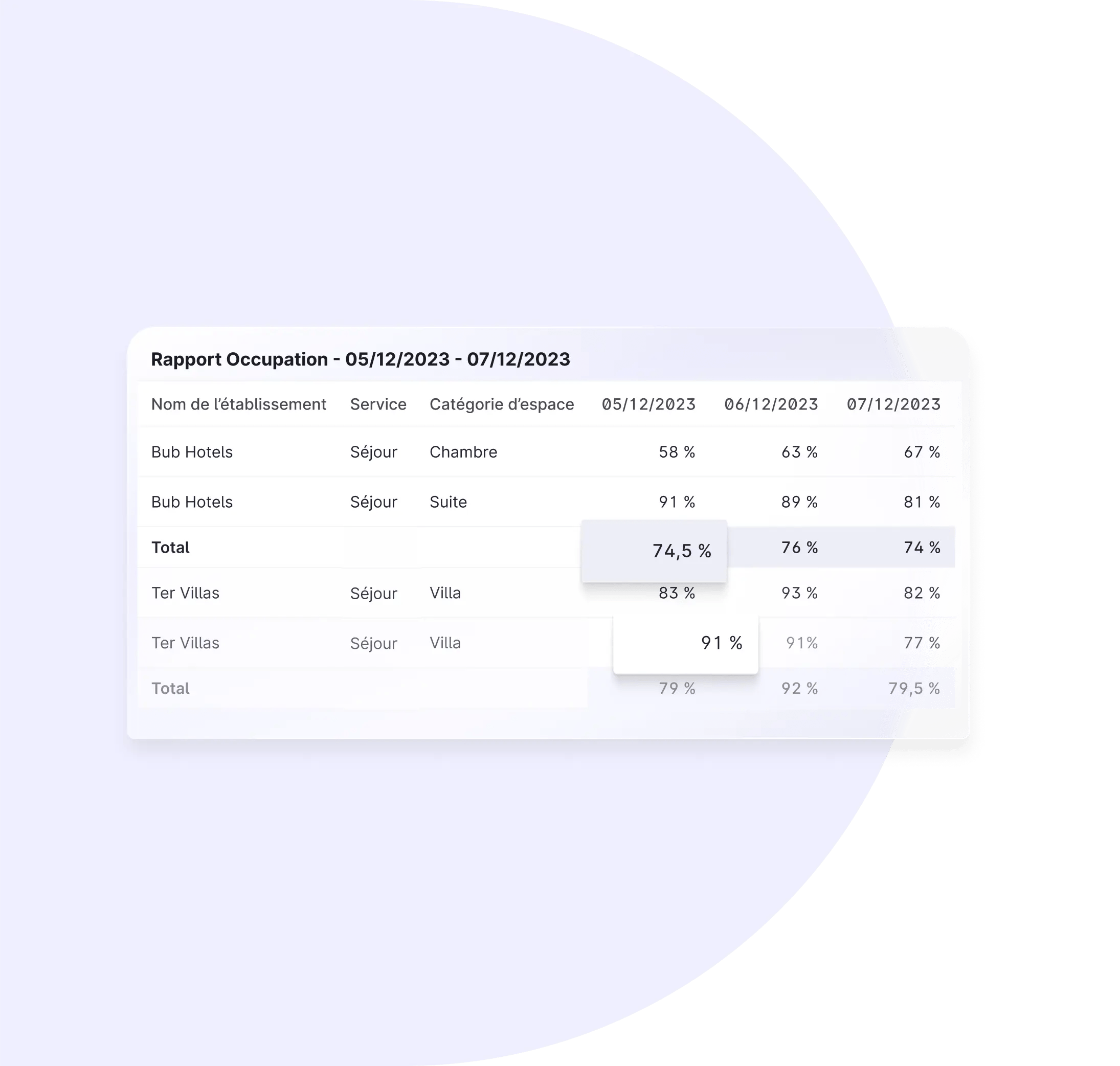 Rapports interactifs 