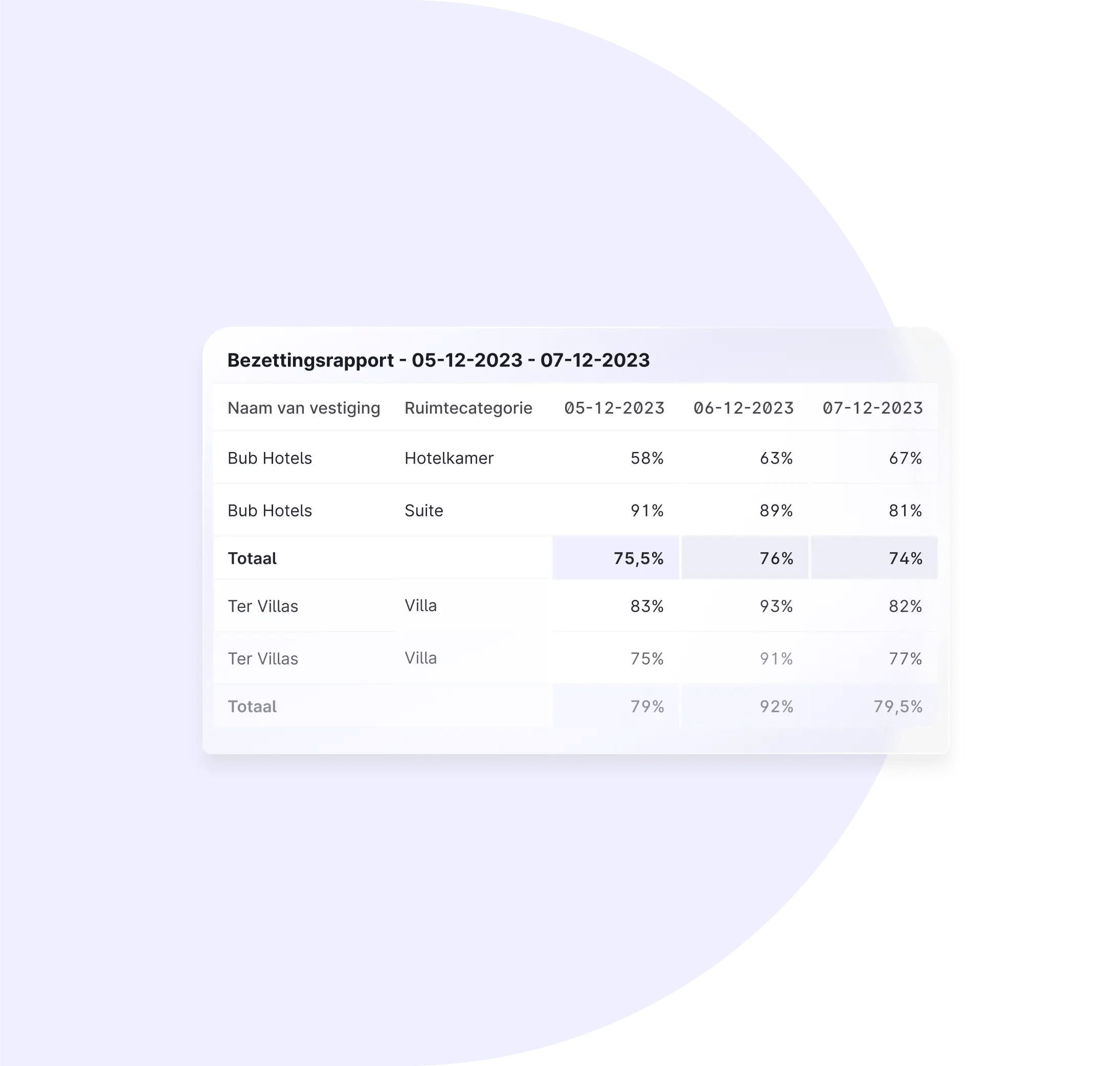 Interactieve rapporten 