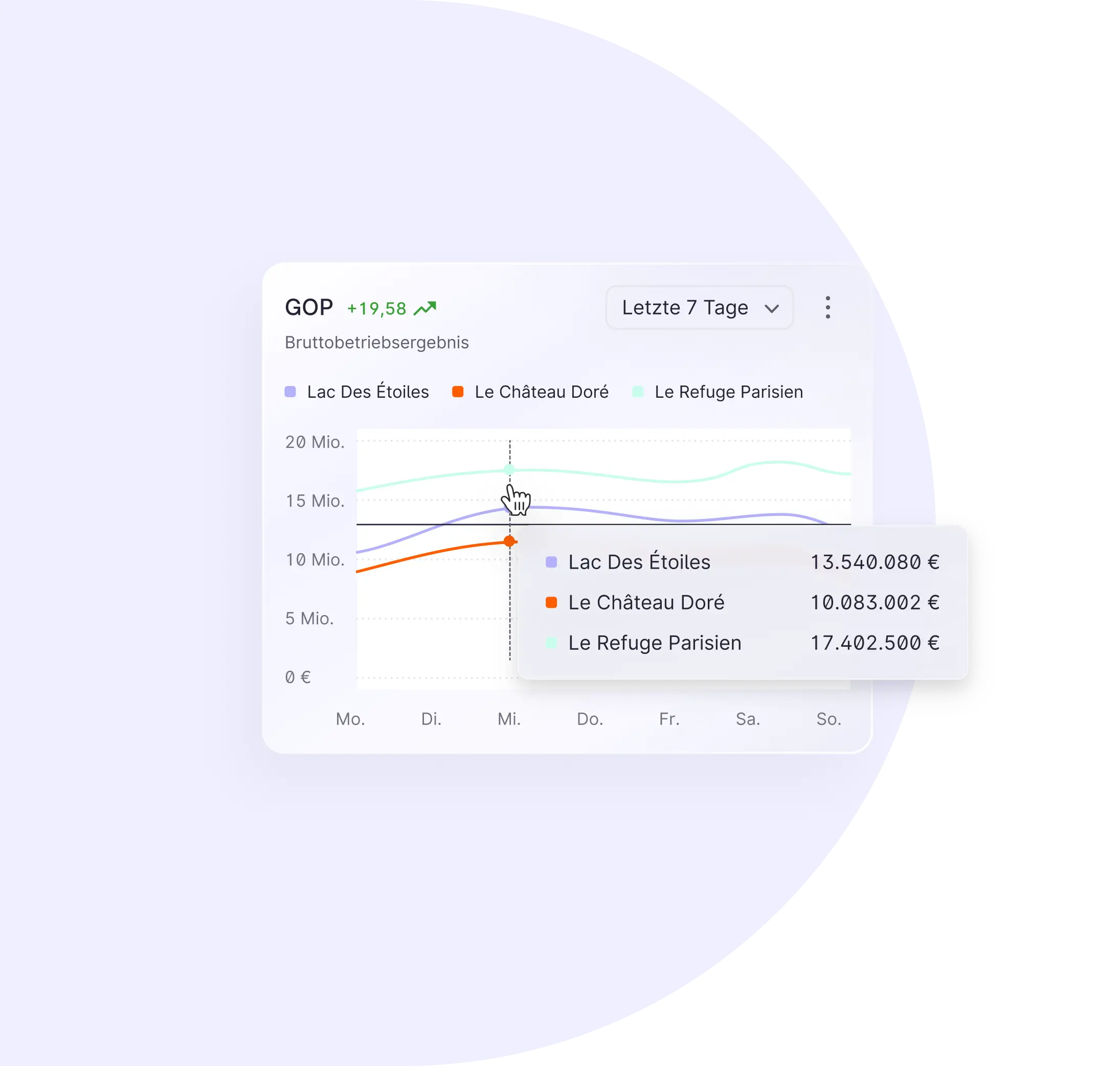 hotel-data-reporting-de-x3-1